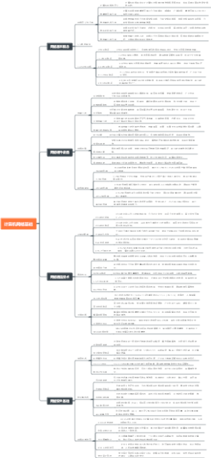 计算机网络基础