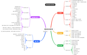 团队建设与管理