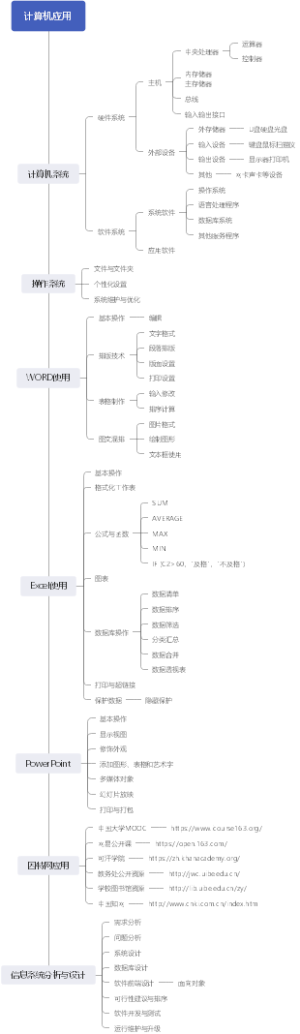 计算机系统知识图谱