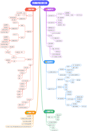 铁路信号过度方案