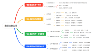 2025年新版八上政治第一单元思维导图