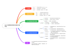 SLE与结缔组织病的共通性与差异性