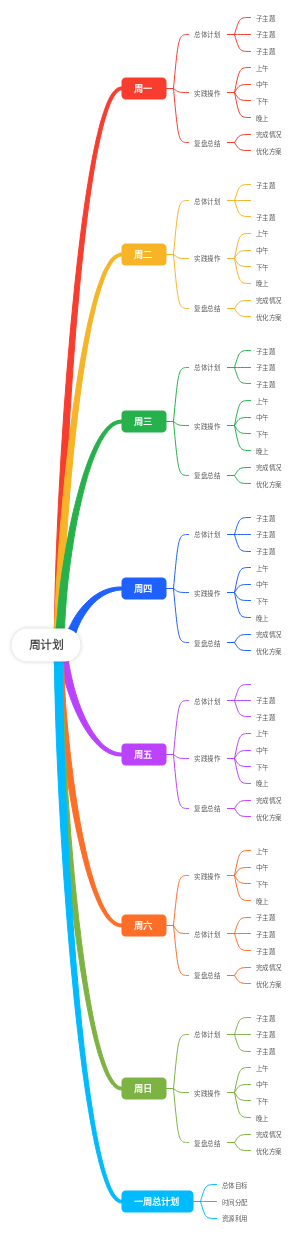 周计划模板