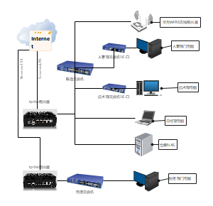 公司网络双宽带叠加