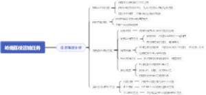 岭南荔枝运输任务