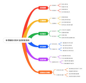 体育锻炼对高中生的积极影响