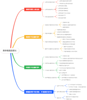 高中地理选修三