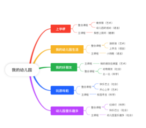 我的幼儿园