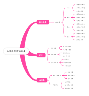 小学数学实际应用