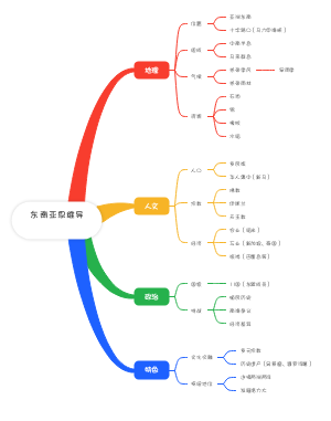 东南亚