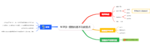 生理学-细胞的基本功能重点