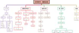 京师求学，朝阳启航
