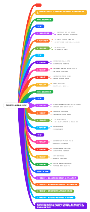 苏教版五六年级数学知识点