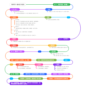 怎样撰写一篇年度工作总结