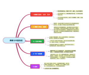佛教与中国传统文化