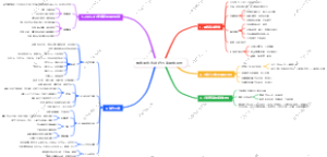 患者诊疗方案思维导图