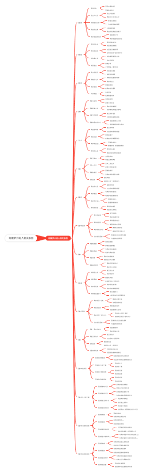 红楼梦小说人物关系图1.0