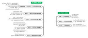 简析《认知觉醒》