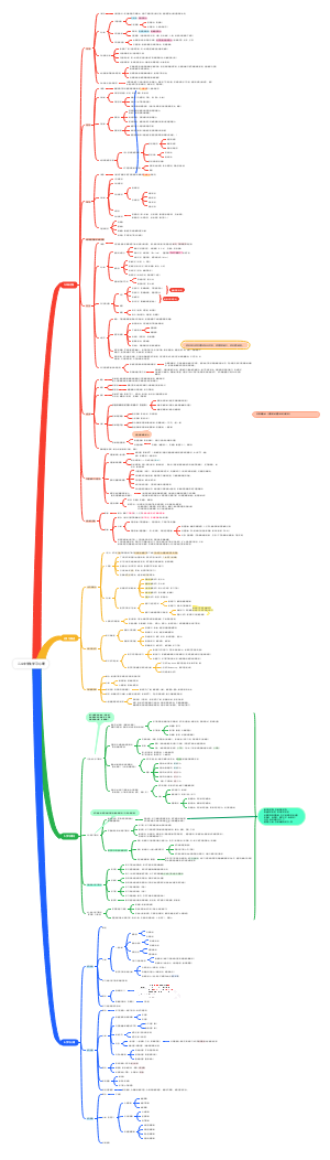 教资科目二第四节中学生学习心理