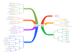 《劝学》思维导图
