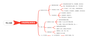 七年级数学核心概念梳理