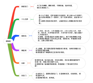 颐和园
