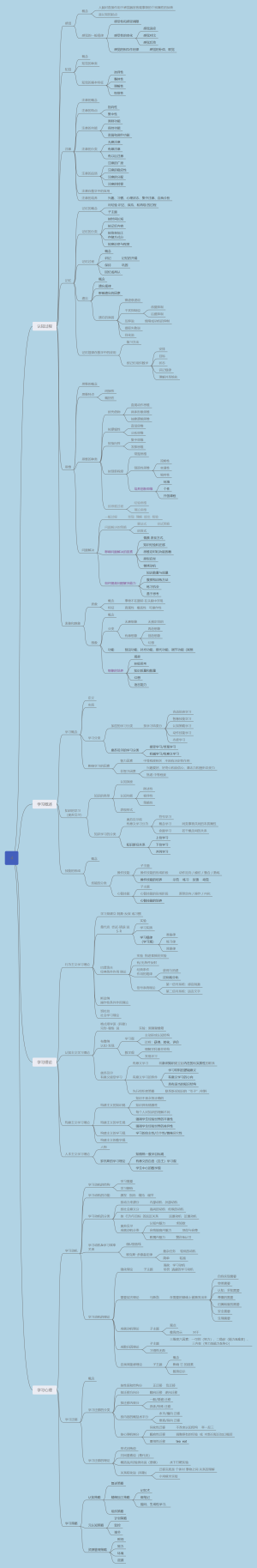 第四章 学习概述