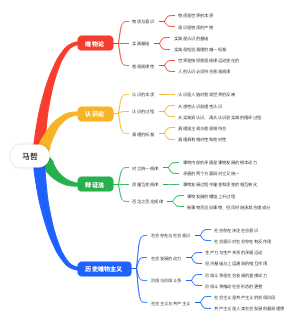 马克思主义哲学