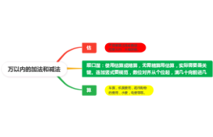 万以内的加法和减法