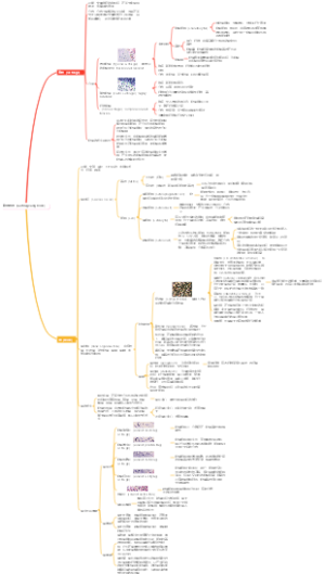 软骨与骨（Cartilage ang bone）