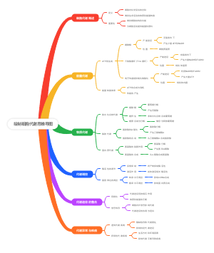 绘制细胞代谢思维导图