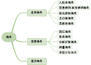 偏倚