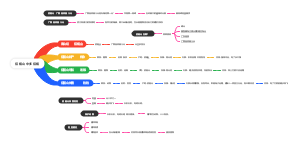 招摇山中多招摇