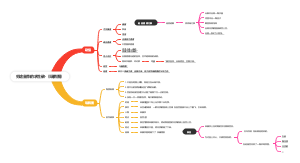 穷途皇帝的求生欲-《瑞鹤图》