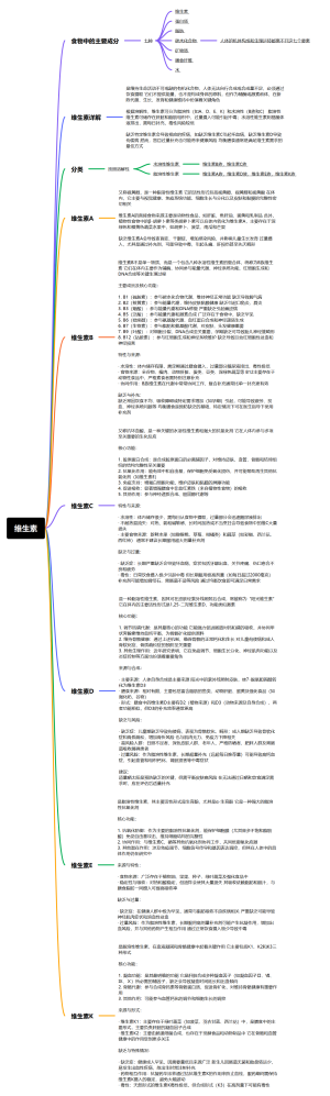 维生素思维导图
