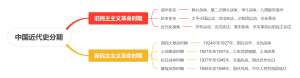 中国近代史分期