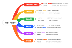 论语20章简介