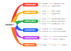 出师表简介