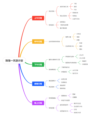 珠海一天游计划