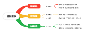 暑假趣事