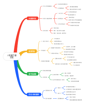 八年级下册历史