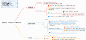 普惠贷款（严格执行631续贷政策）