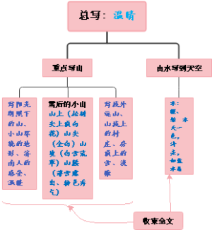 《济南的冬天》