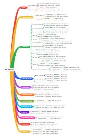 变电站基础知识