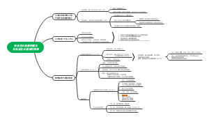 第二单元：社会主义制度的建立与社会主义建设的探索