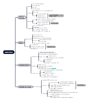 第三单元：封建时代的欧洲