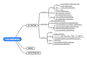 第六单元：资本主义制度的初步确立