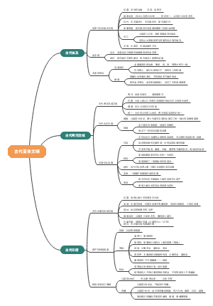 第一单元：古代亚非文明