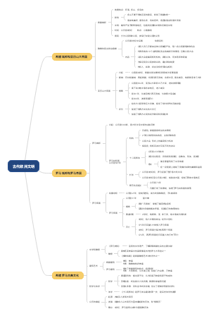 第二单元：古代欧洲文明