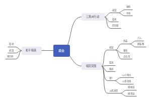 摸金游戏